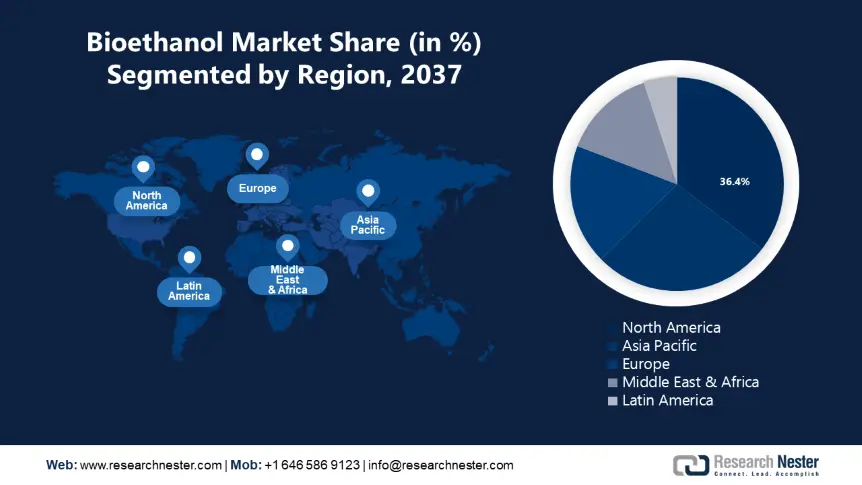 Bioethanol Market Share